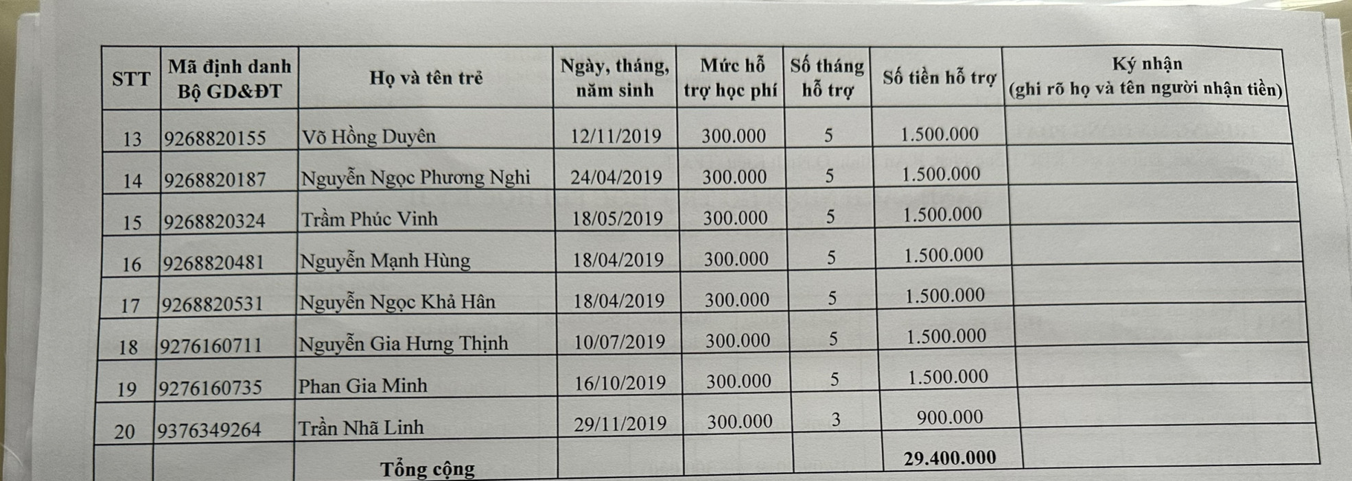 Lớp Mầm 2