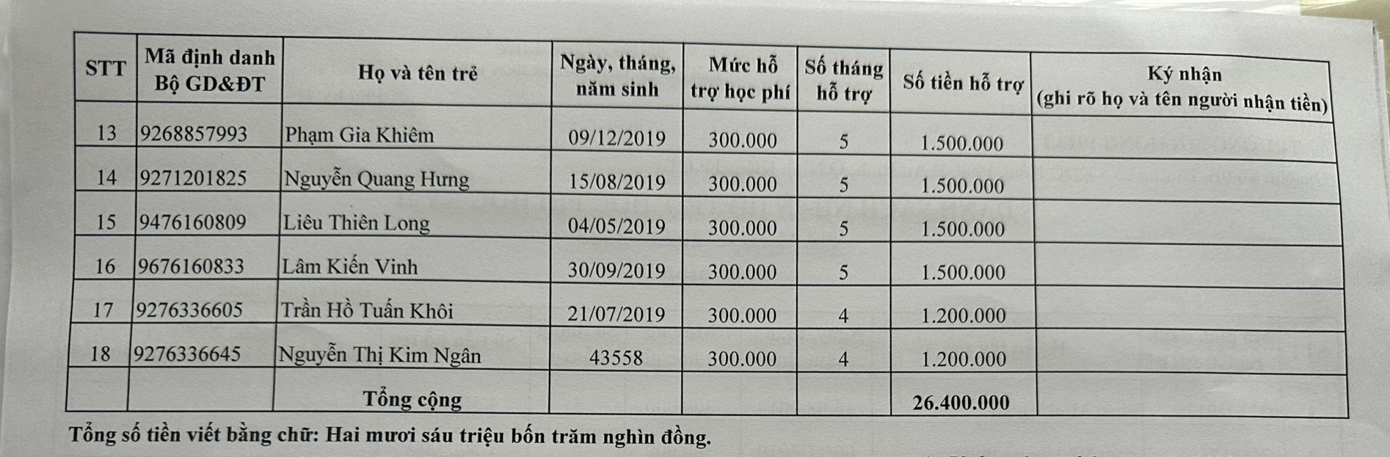Lớp Mầm 3