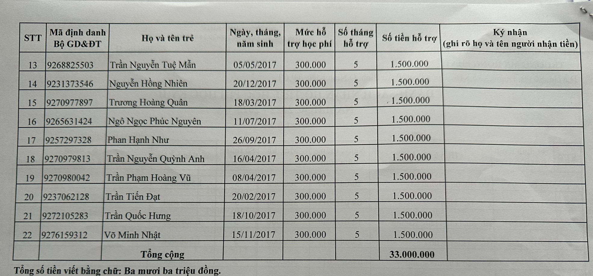 Lớp Lá 1