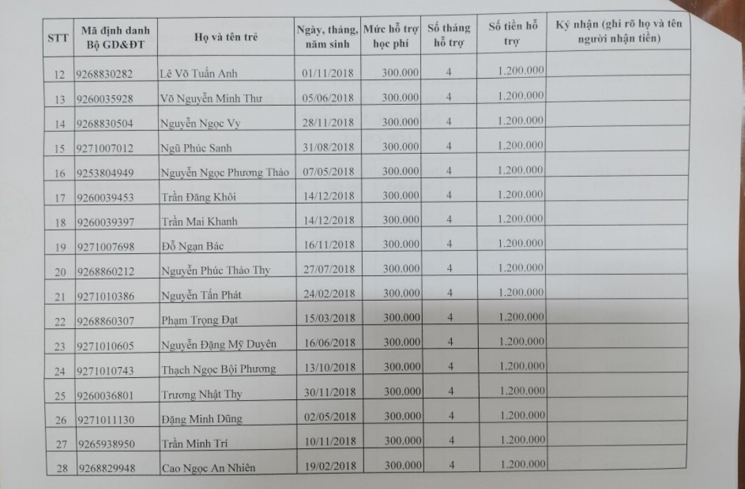 Chồi 1